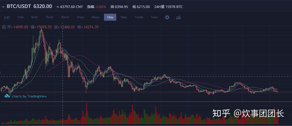 以太坊跌破200美元_以太坊跌破2000美元