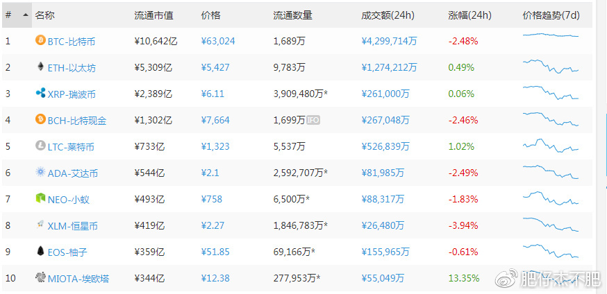 我有十个比特币怎么卖掉_我有几十个比特币怎么出售