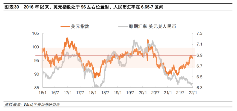 2022年人民币汇率走势图_2020年人民币汇率变化走势图