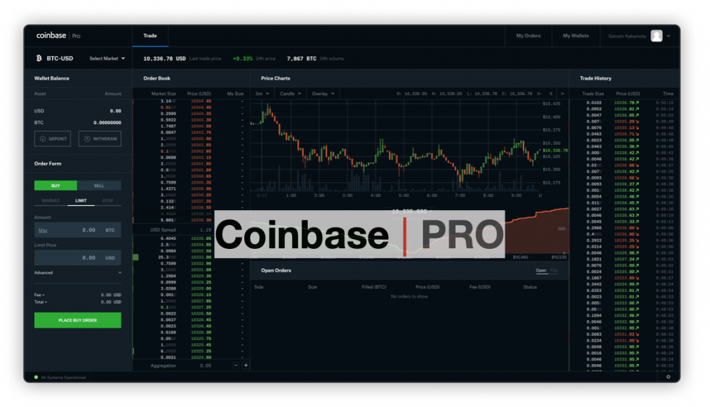 coinbasepro和coinbase区别_coinbase和coinbase pro有什么区别