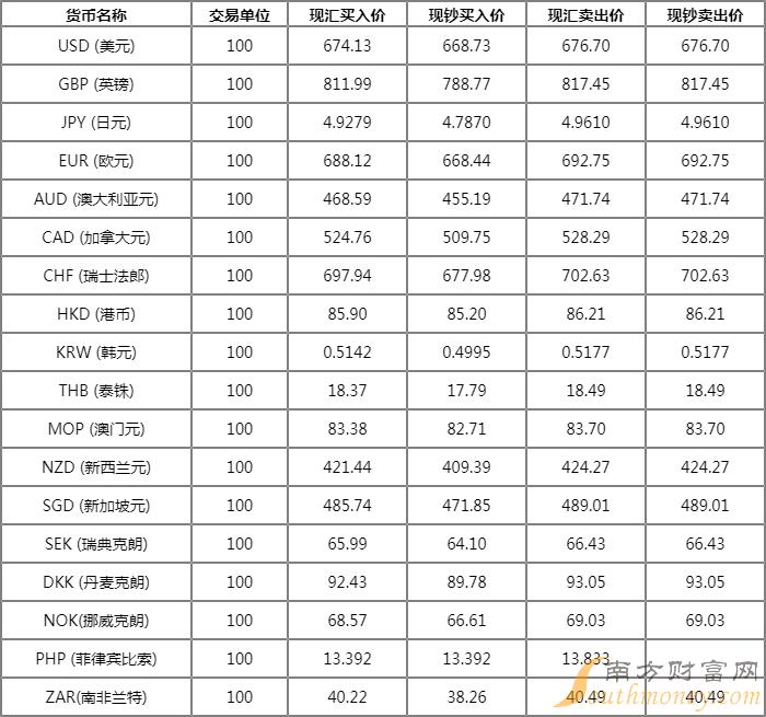 一元人民币等于新西兰多少钱汇率的简单介绍