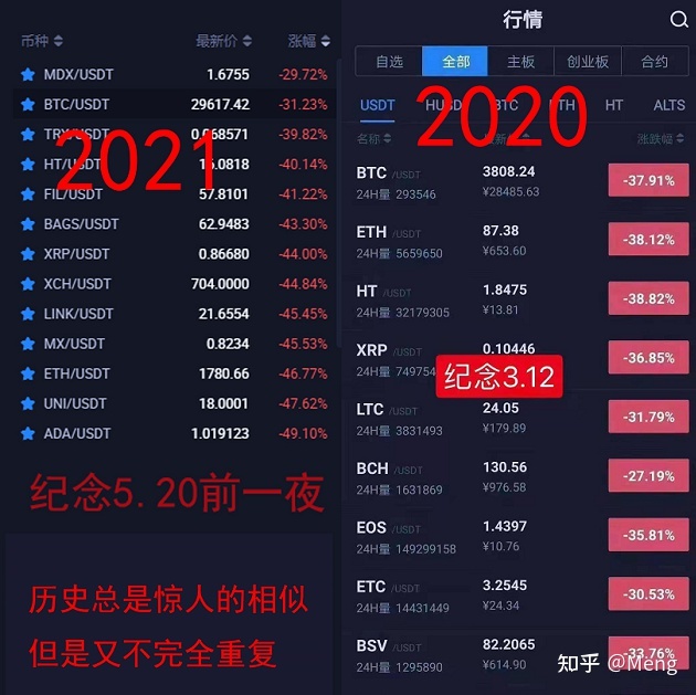 一般虚拟币多久崩盘一次_一般虚拟币多久崩盘一次啊