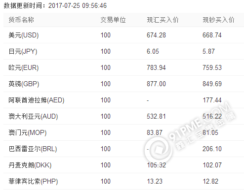 汇率查询中国银行今日外_汇率查询中国银行今日外汇牌价 新闻