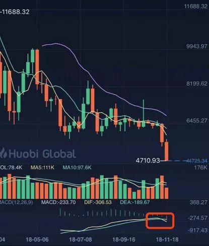 比特币怎么分叉_比特币分叉币前三是哪几种