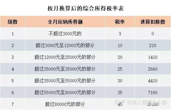 个人所得税比例怎么选择_个人所得税采用比例税率吗