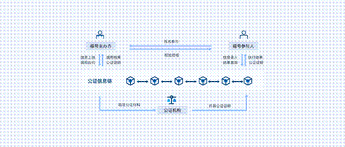区块链未确认可以退回吗_等待区块链确认 无法撤回交易
