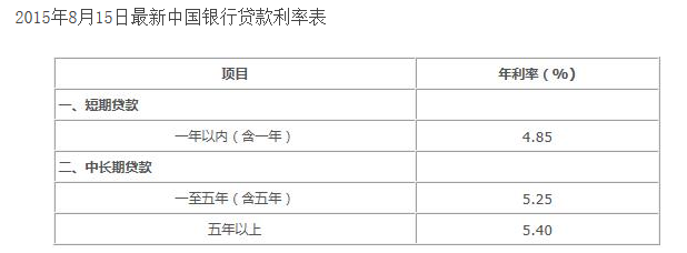 10万一年利息_10万一年利息1万利率是多少