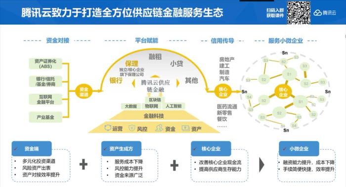 区块链在供应链金融的应用_区块链在供应链金融的应用研究