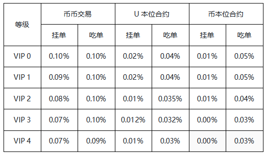 币圈交易所前100排名_币圈前50名交易所排行榜