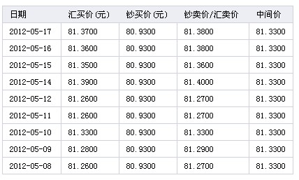 人民币外汇汇率_人民币外汇汇率是什么意思