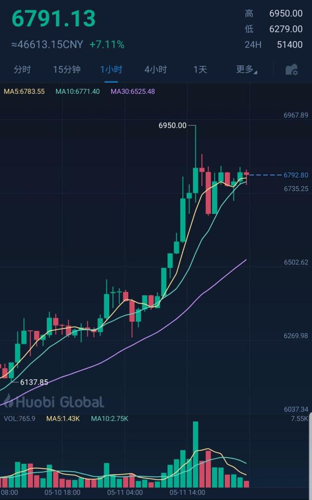 btc币价格最新价格_BTC币币今天最新价格