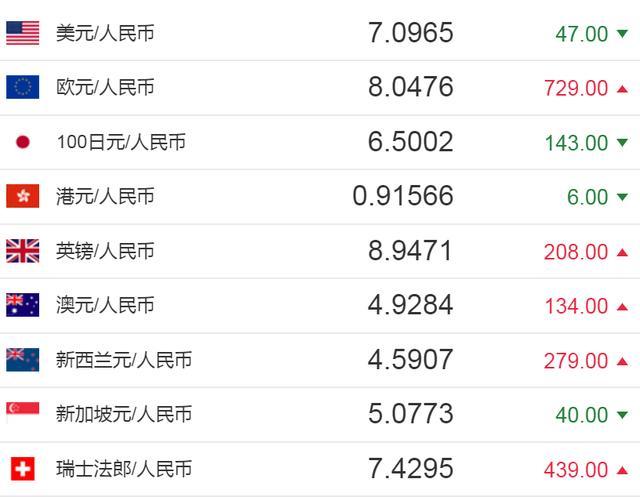 今日港币对人民币汇率是多少钱_港币对人民币汇率今日汇率是多少钱