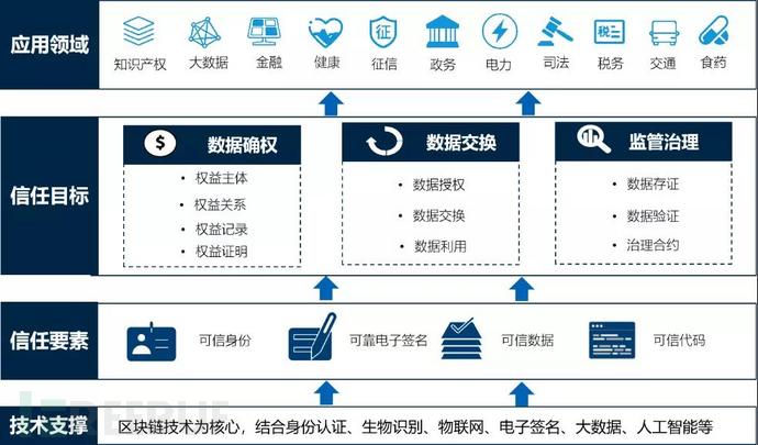区块链应用是什么_区块链应用包括哪一些
