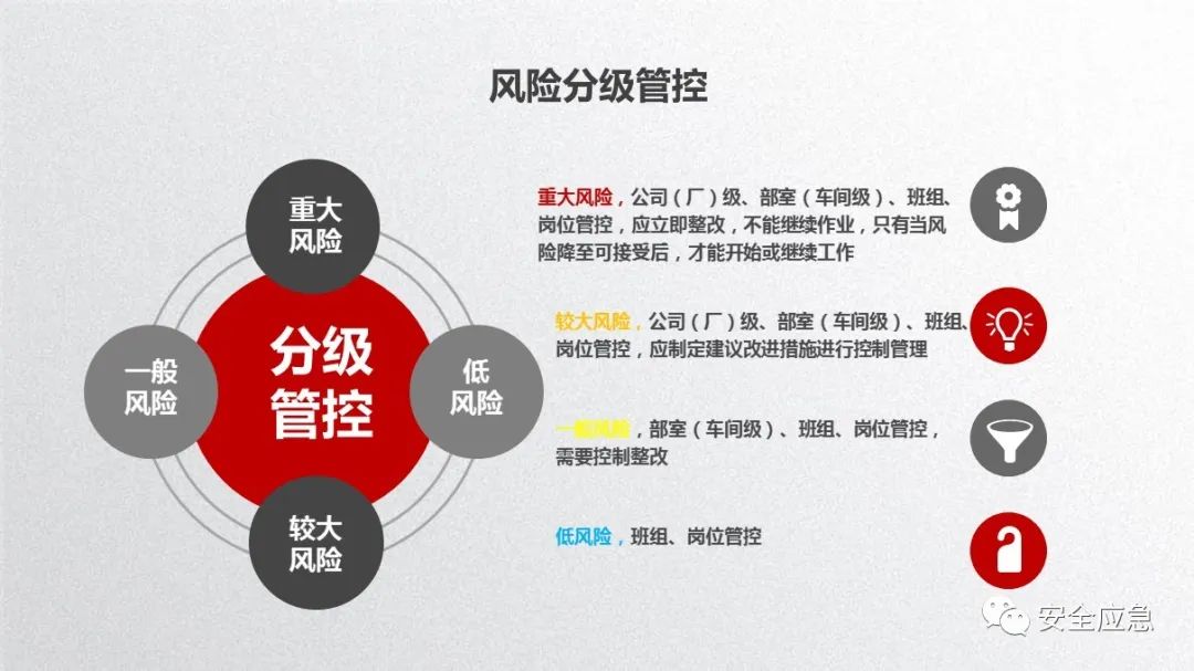 风险控制的四种基本方法_风险控制的四种基本方法是