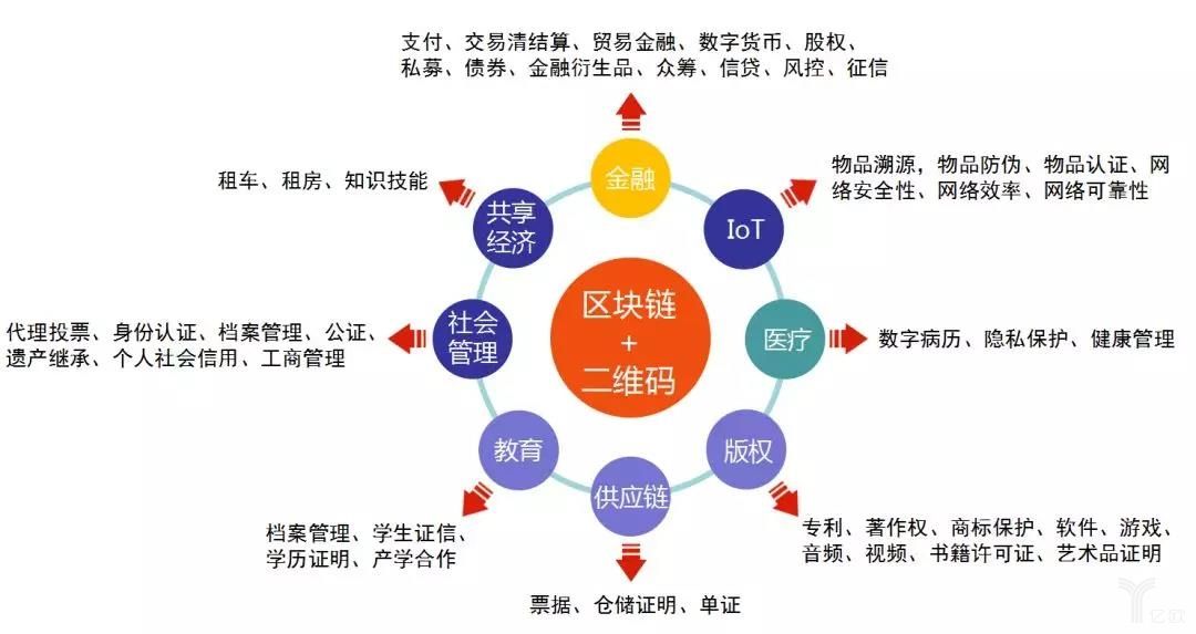 区块链数据安全存储_区块链技术与数据安全