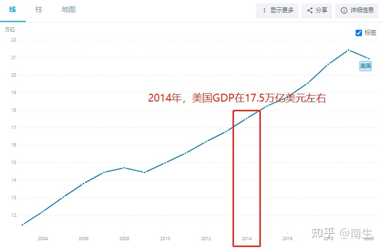 2021中国gdp美元_2021年人均gdp美元