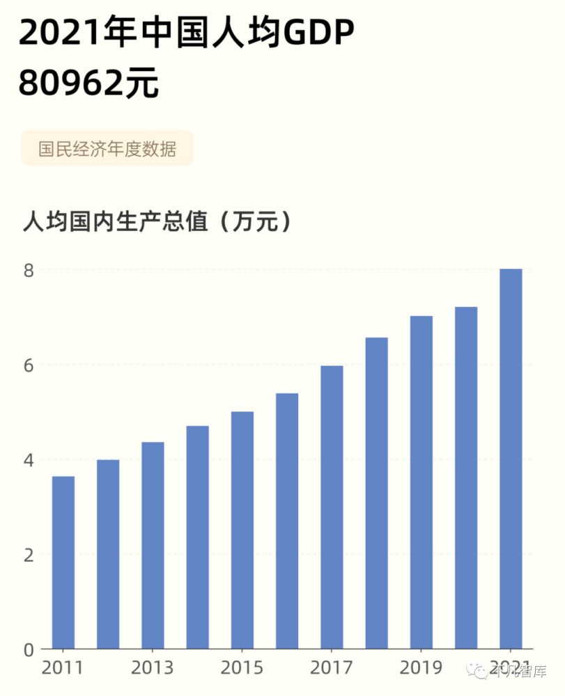 2021中国gdp美元_2021年人均gdp美元