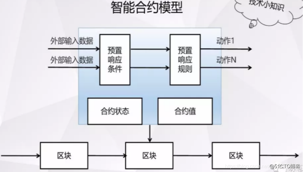 区块链部署节点_区块链部署节点包括