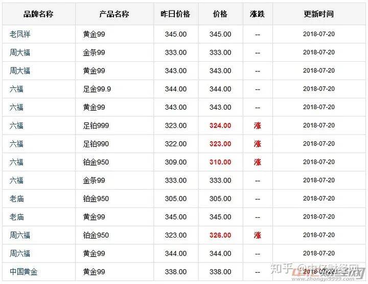 黄金市场价_黄金市场价格查询今日