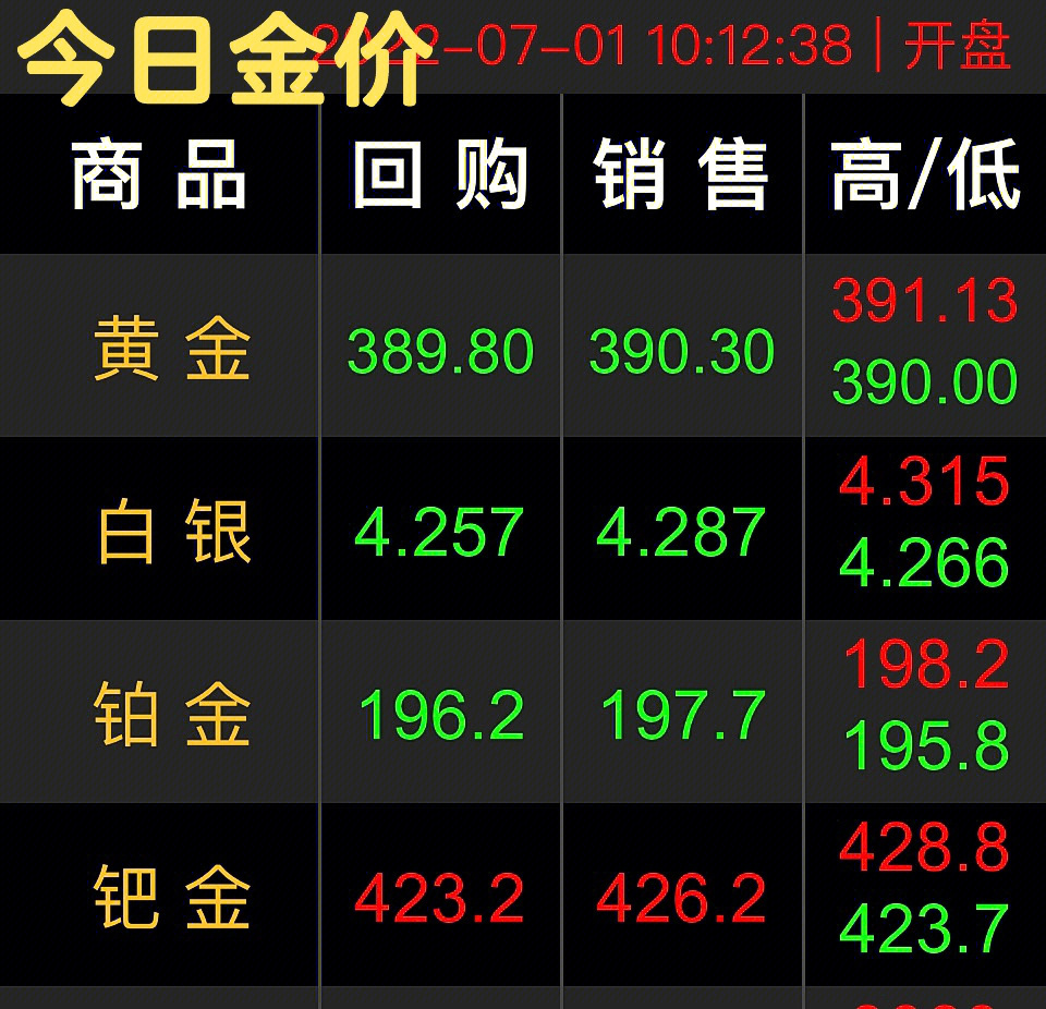 金价多少钱一克_金价多少钱一克2022,金镯子