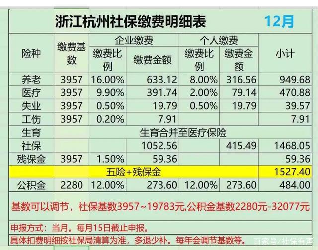 2022社保缴费基数_2022社保缴费基数及比例