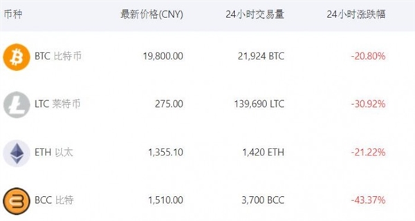 虚拟币国内交易平台的简单介绍