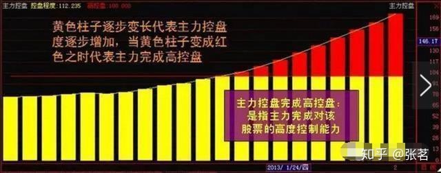 操盘手需要具备的能力_操盘手需要具备的能力有哪些