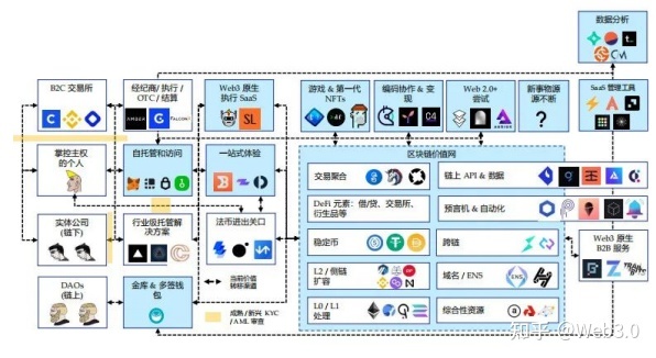 什么是web3.0?_什么是Web3D?为何广受青睐?