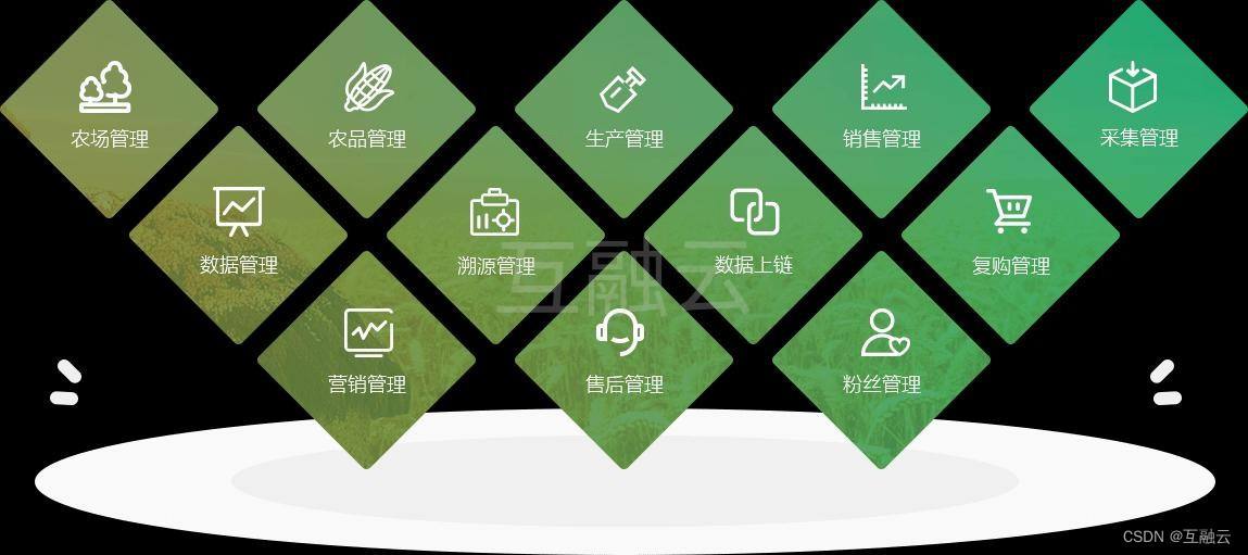 区块链溯源系统开发_区块链溯源的技术架构详解