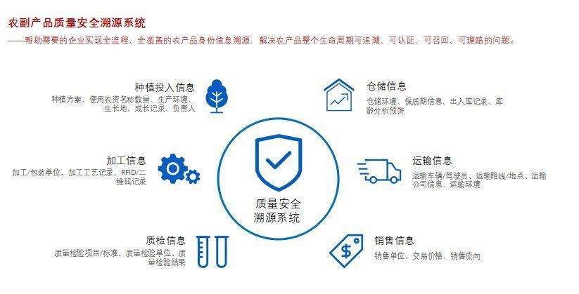 区块链溯源系统开发_区块链溯源的技术架构详解