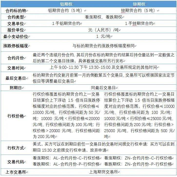合约交易结算_合约交易多久结算