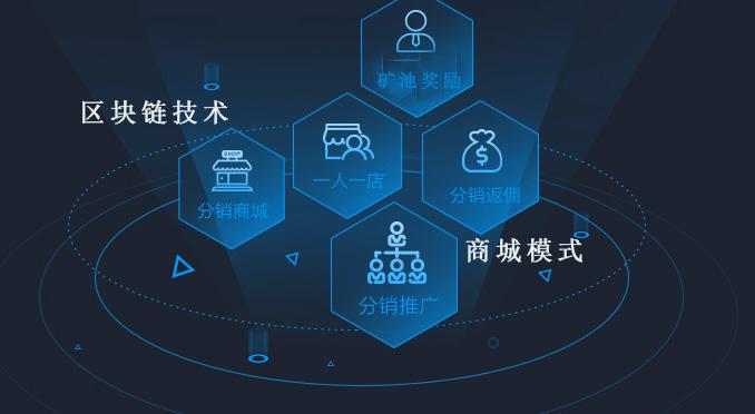 区块链商城_区块链商城开发价格