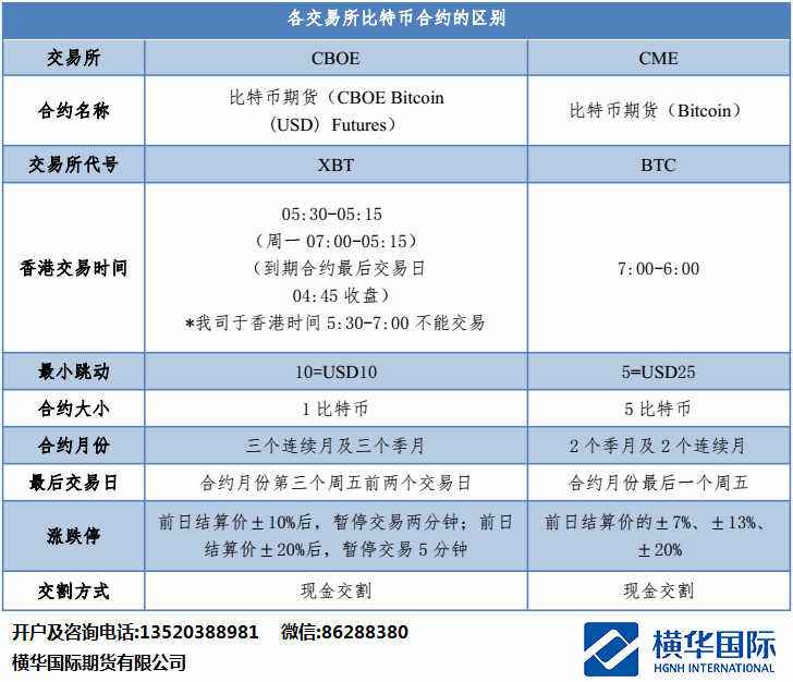 比特币合约交易操作讲解教程的简单介绍