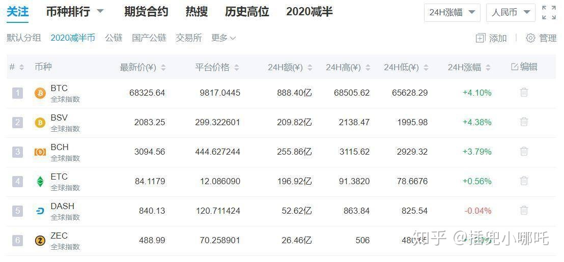 国家认可的区块链公司排名_中国国际区块链公司排名TOP 50