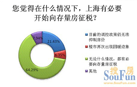 房产税试点的结果点现状_房产税试点后对房价的影响
