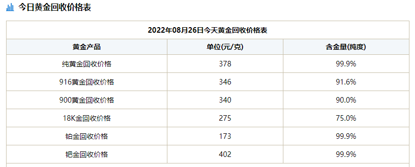 一克黄金多少钱2022_一克黄金多少钱2022回收