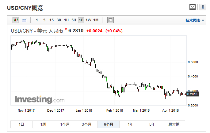 人民币汇率美元汇率走势_美元汇率对人民币汇率走势
