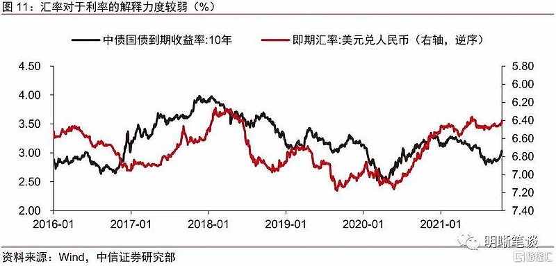 人民币汇率美元汇率走势_美元汇率对人民币汇率走势