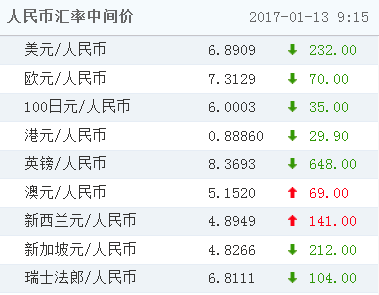 一美元兑换多少人民币?_一美元兑换多少人民币2022