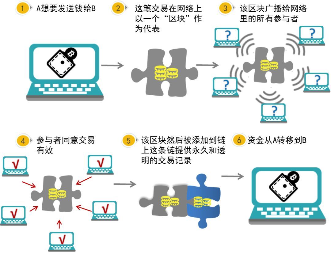 区块链的合约交易_区块链的合约交易有哪些