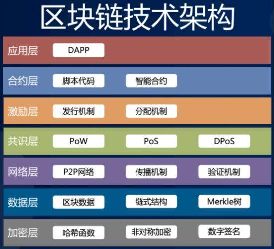 区块链的合约交易_区块链的合约交易有哪些