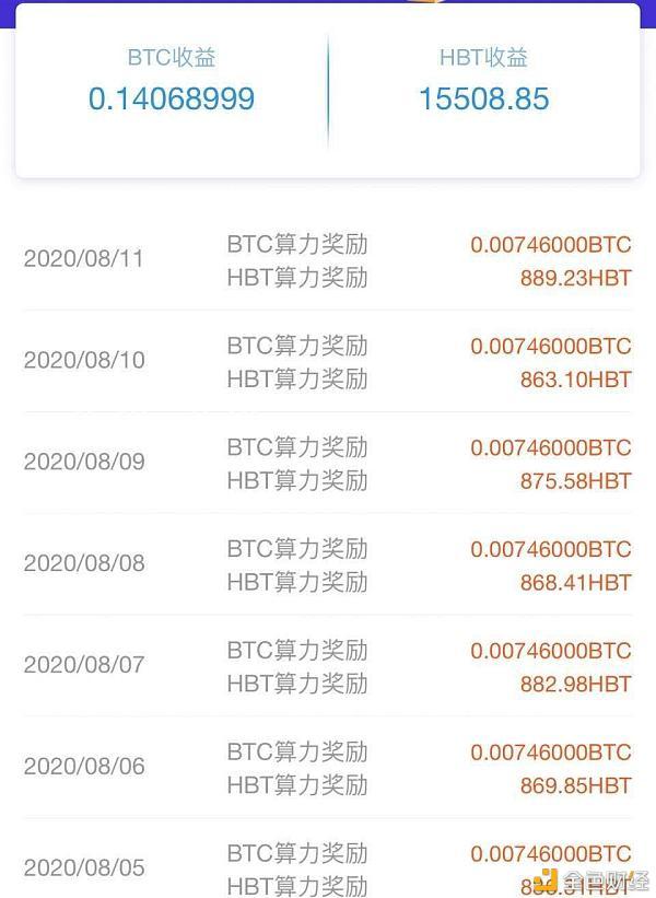 屎币挖矿怎么看的简单介绍