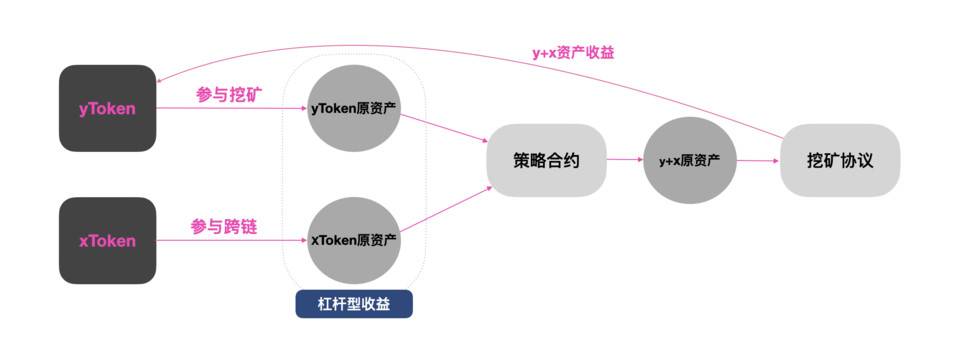 永续合约手续费按天算_永续合约每天结算收费吗