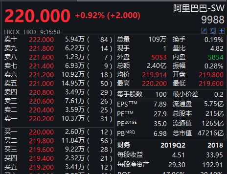 阿里巴巴港股_阿里巴巴港股股价