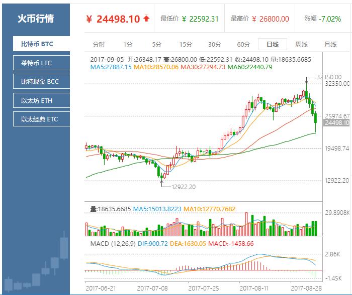 比特币行情交易时间_比特币行情交易时间是几点