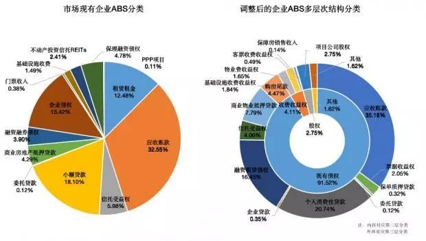 离岸资产证券化_什么是离岸资产证券化