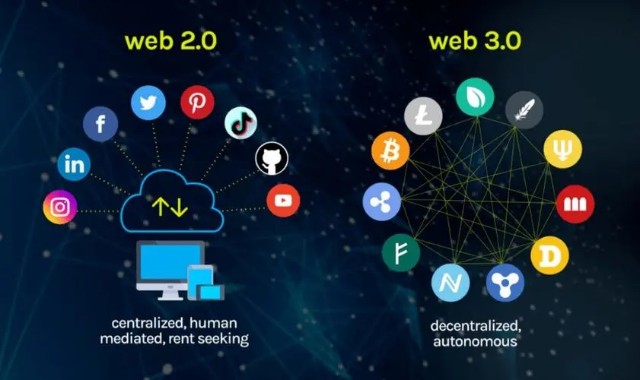 icp是不是web3.0_icp是不是神经外科必备设备