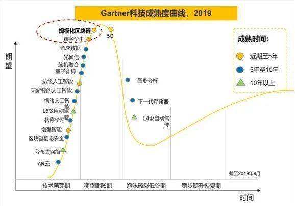 区块链技术发展现状与展望怎么写_区块链技术发展现状与展望怎么写论文