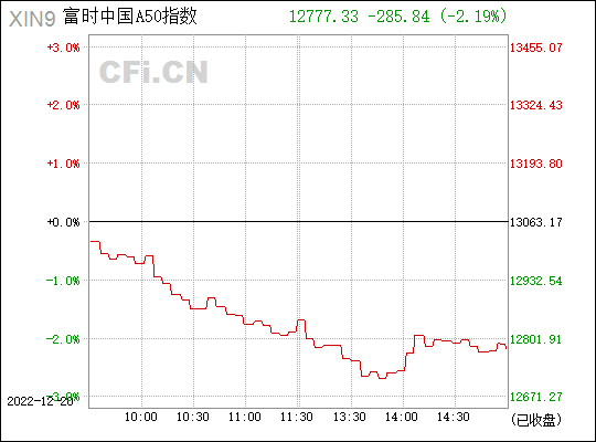 富时a50实时行情走势_富时a50实时行情走势东方财富