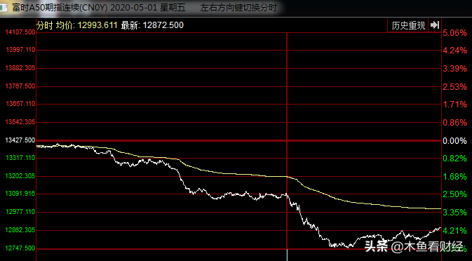 富时a50实时行情走势_富时a50实时行情走势东方财富